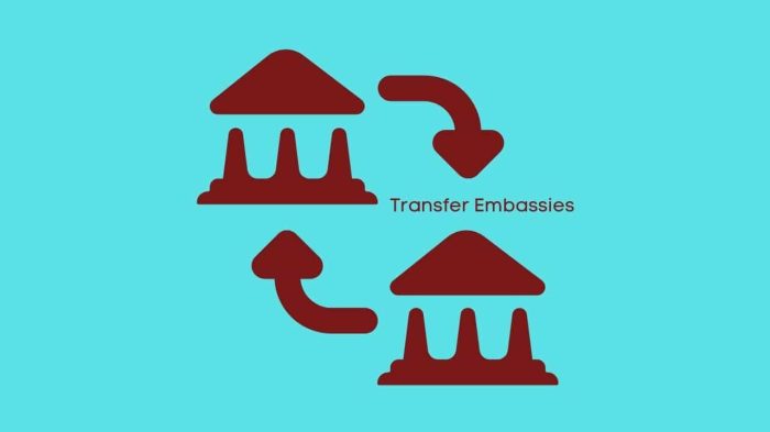 How to Transfer a Us Immigration Case to Another Embassy