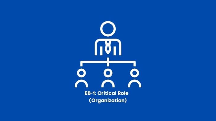 Eb-1: Evidence of Your Performance of a Leading or Critical Role in Distinguished Organizations