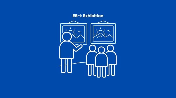 Eb-1: Display of Your Work at Artistic Exhibitions and Showcases